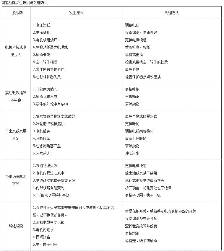 20180511103329_43322.jpg QW系列潜污泵 参数1.jpg