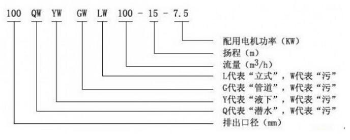 GW型管道式无堵塞潜污泵 参数1.jpg