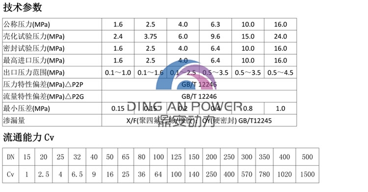 YK43X(F)减压阀说明-1_02.jpg