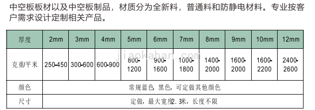 中空板型號.png