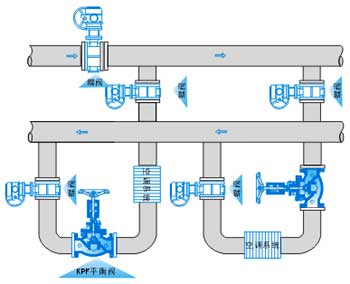 KPF蝶式流量平衡阀HGT.jpg