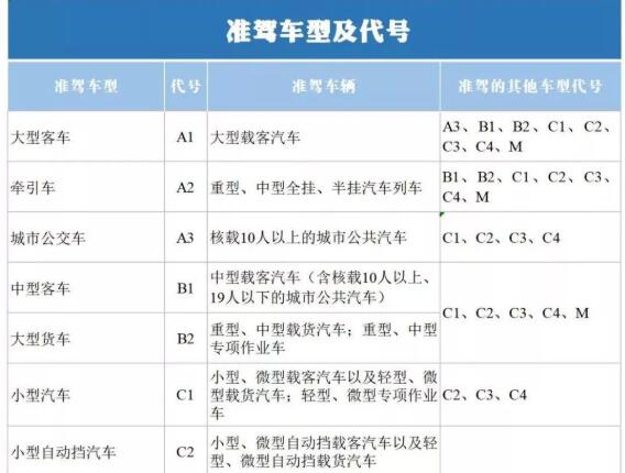 申请驾驶证增驾 必须具备这些条件