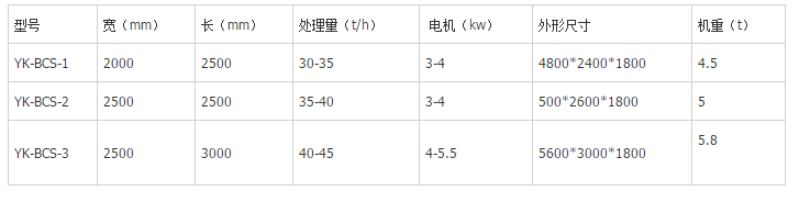 20200511105923_44364.png 技术参数.png