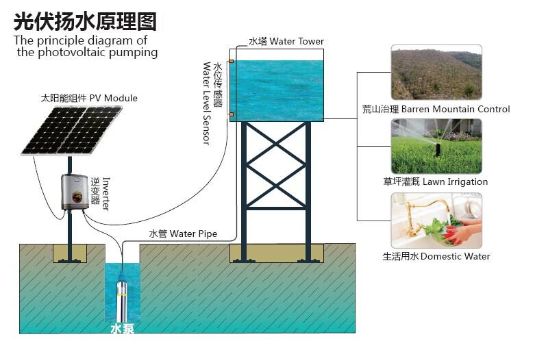太阳能光伏水泵系统