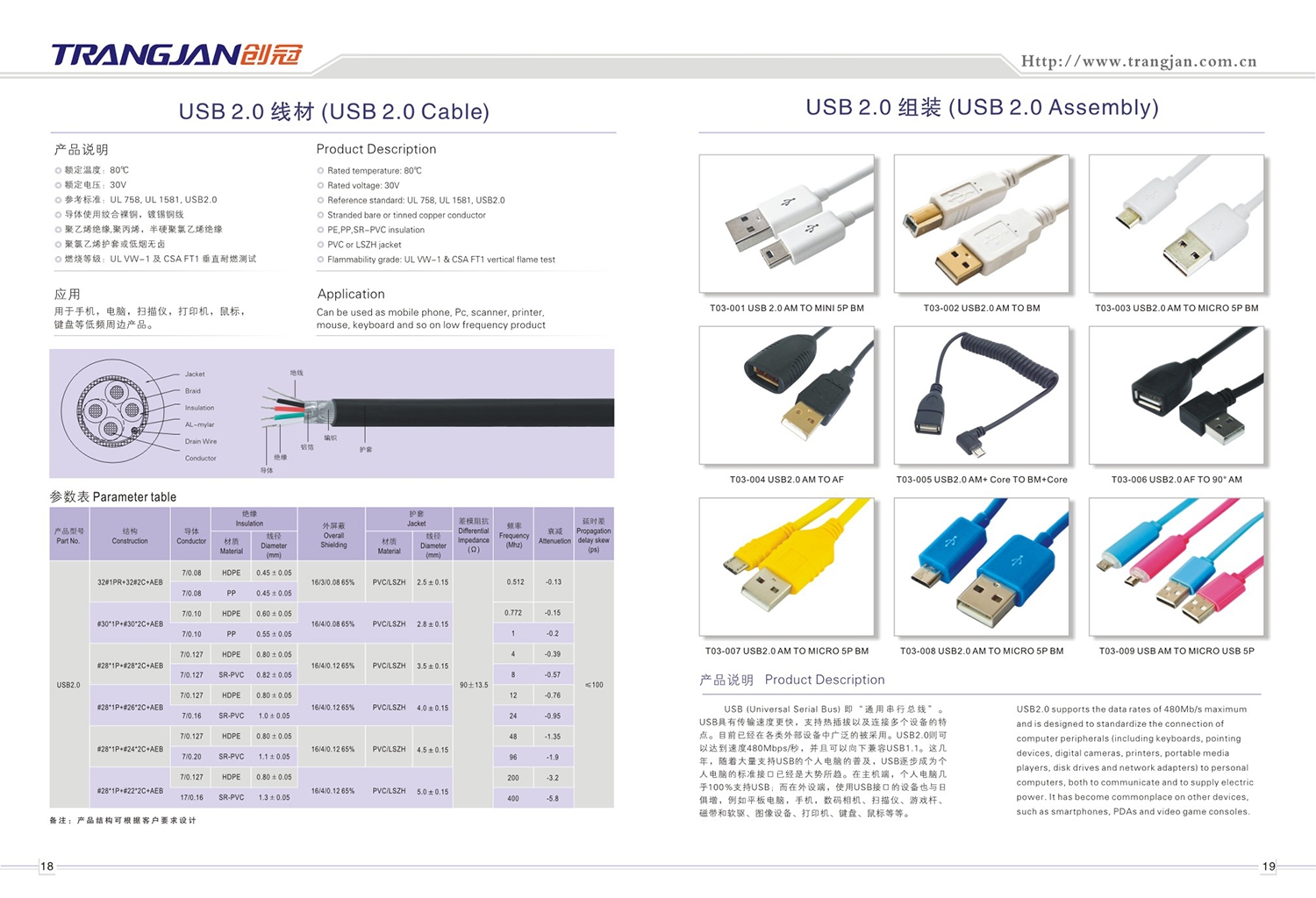 USB  HDMI 等线材加工