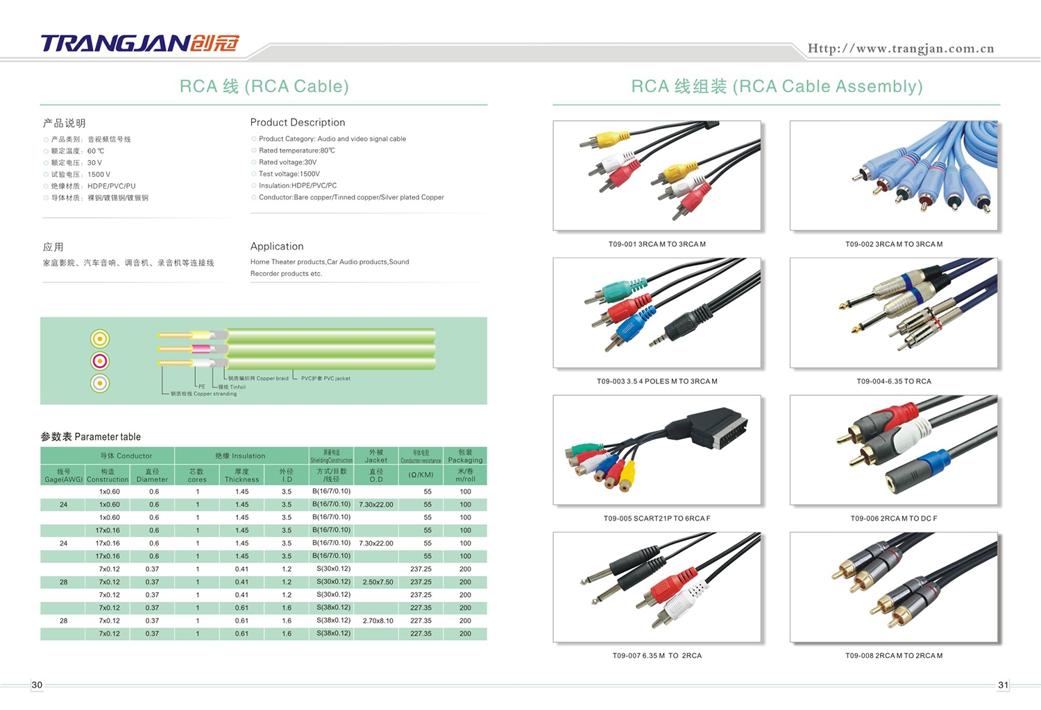 USB  HDMI 等线