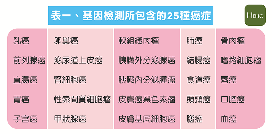 台湾新光健检中心价格表