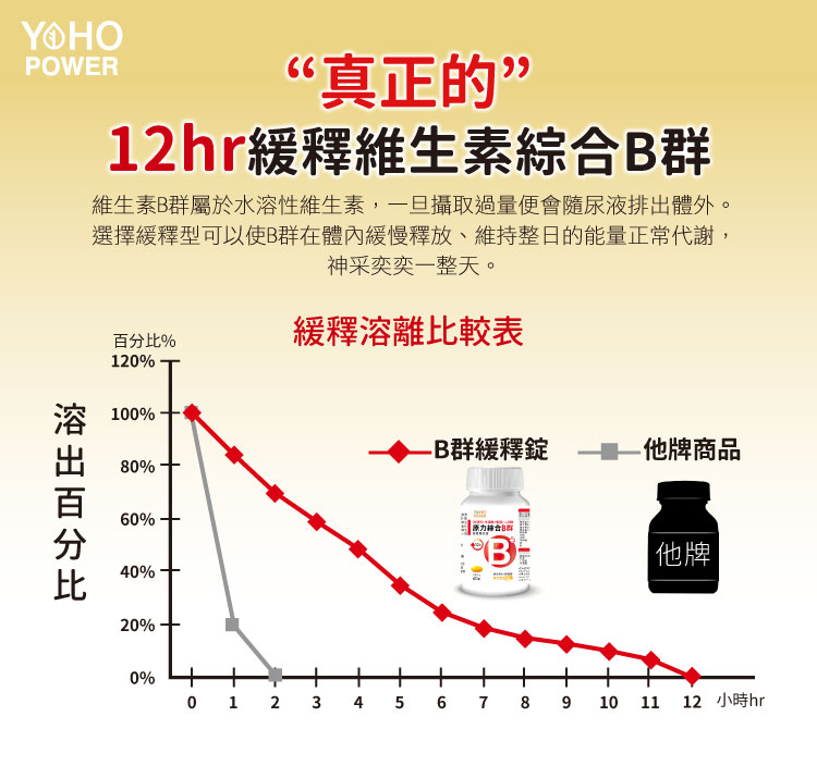 台湾综合维生素B群 