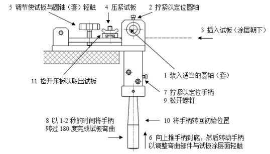 圆柱弯曲试验仪4.png