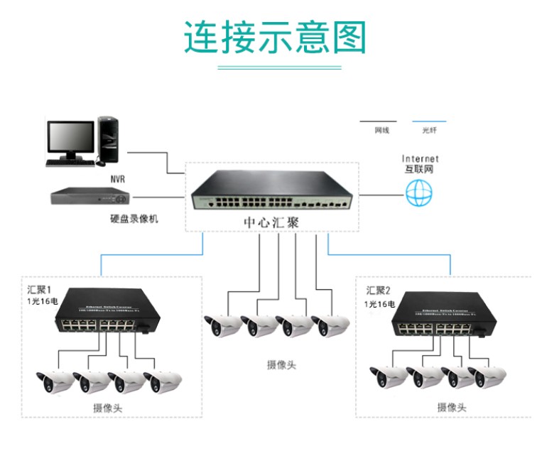 千兆1光16电.JPG