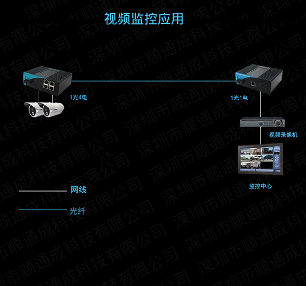 工业级百兆1光4电单模单纤SC_07.jpg