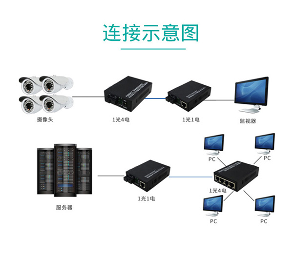 百兆1光4电光纤详情.jpg