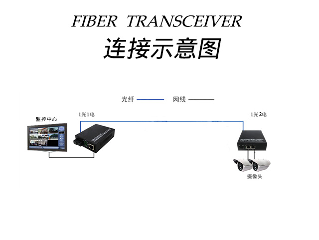 百兆1光2电内电SFP.jpg