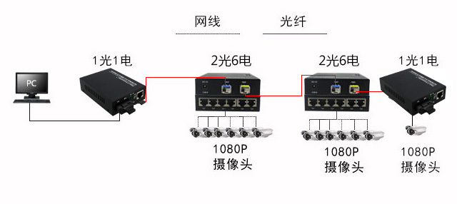 百兆2光6电应用图.jpg