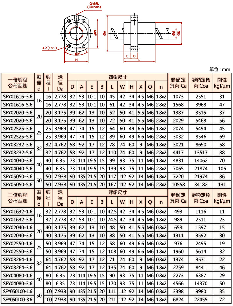 TBIMOTION-2019最新樣冊_第206頁.jpg