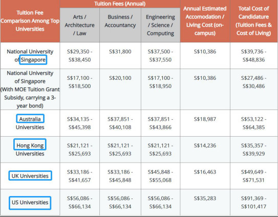 干货！新加坡学校费用大PK，一不小心你就多花出一个亿！1952.jpg