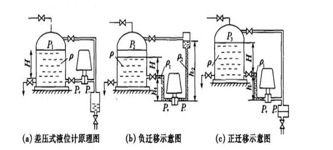 差压变送器的工作原理图