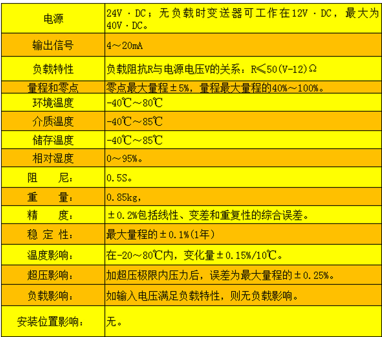 压力变送器的技术参数