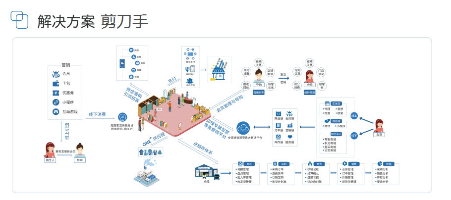 1211智慧零售.png