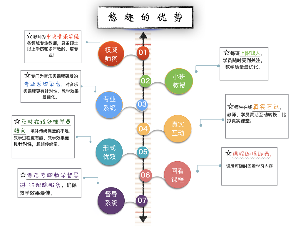 【ky0102】考研西方音乐史