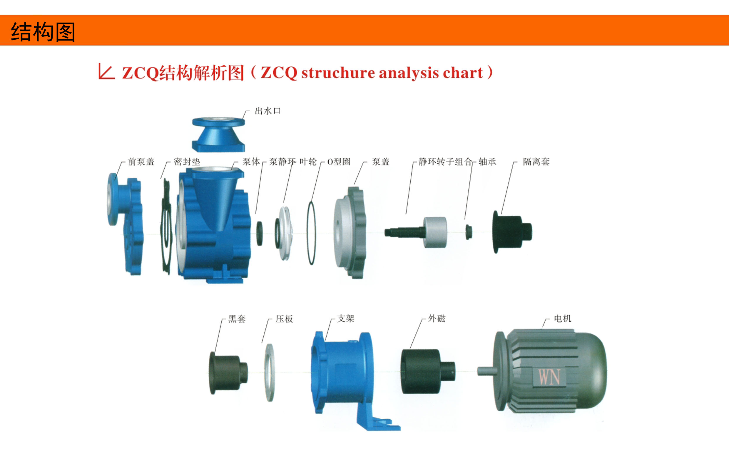 zcq自吸氟塑料磁力泵系列