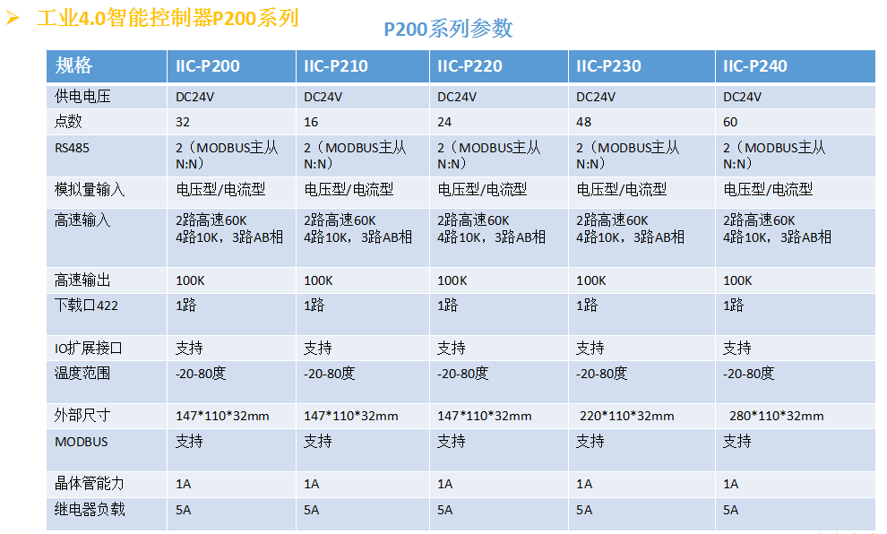 2024年澳门原料免费