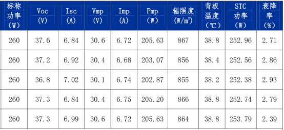 光伏扶贫电站如何真正做到扶贫511.png