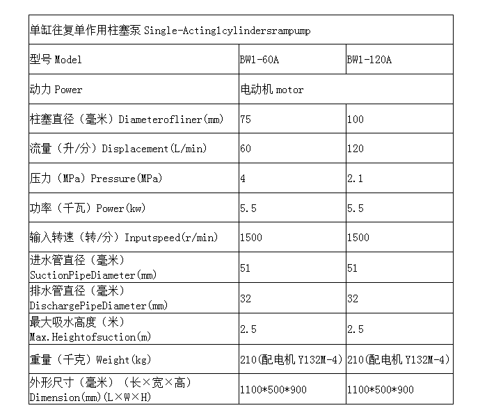 BW1表格.png