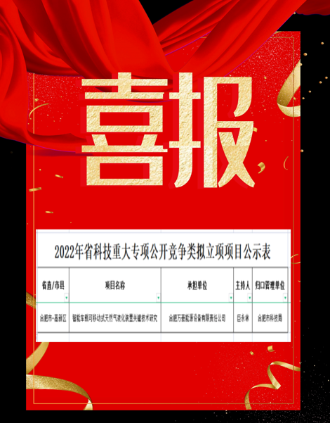 祝贺！万豪能源喜获2022年安徽省科技重大专项