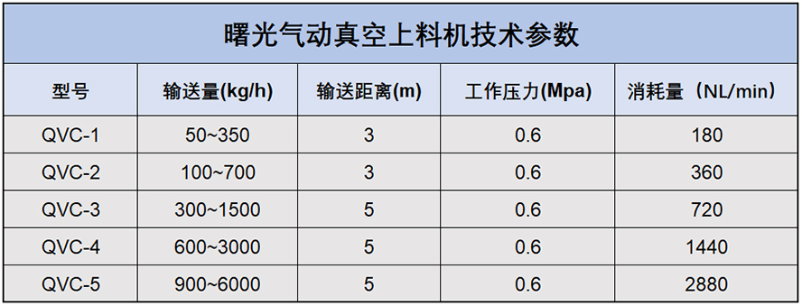 氣動真空上料機(jī)