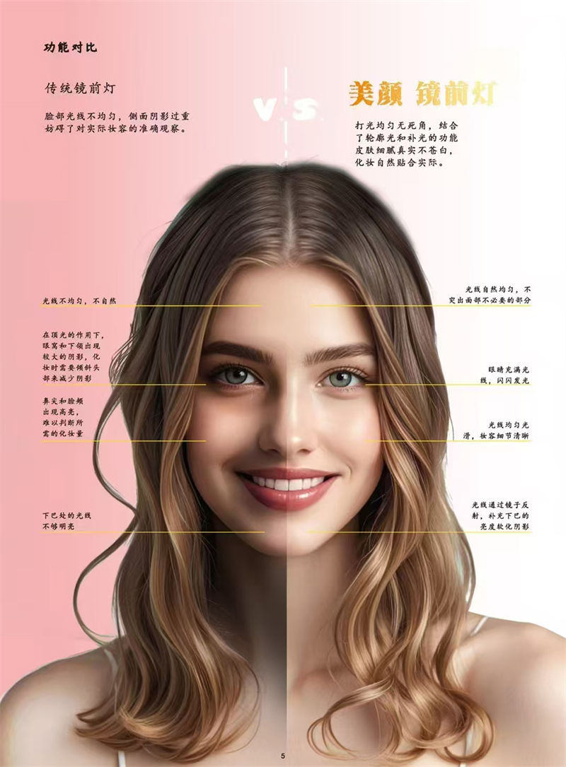 S545PD美颜款 镜前射灯6.jpg