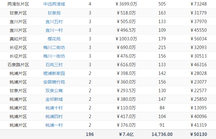普陀区.png