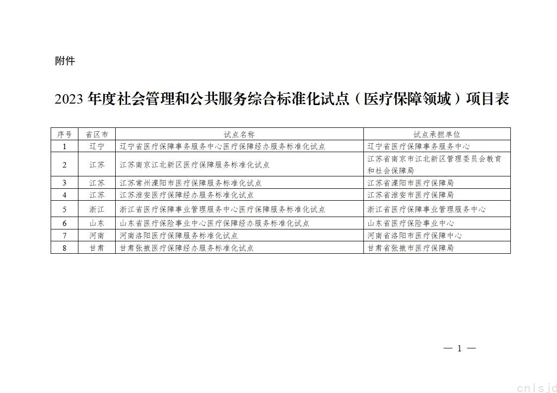 2023年度社会管理和公共服务综合标准化试点（医疗保障领域）项目表_01.jpg