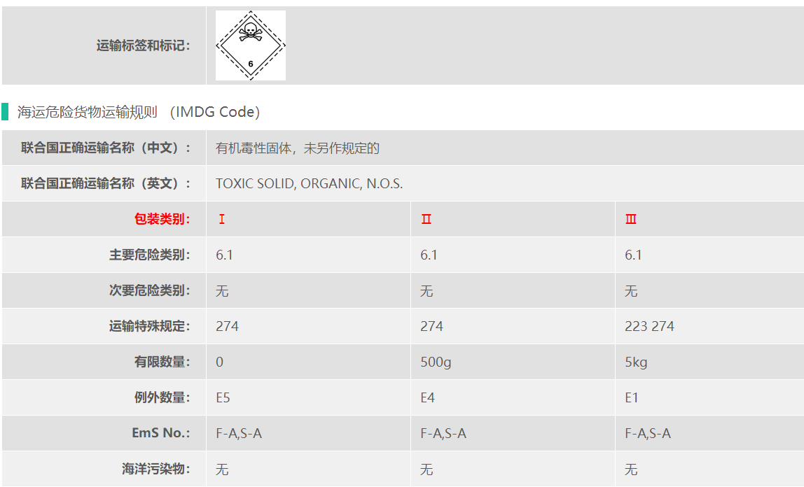 氟化钡外港危险品海运出口要求