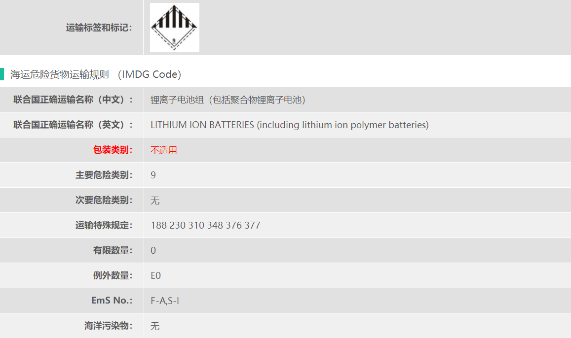 锂离子蓄电池系统出口需要哪些资料