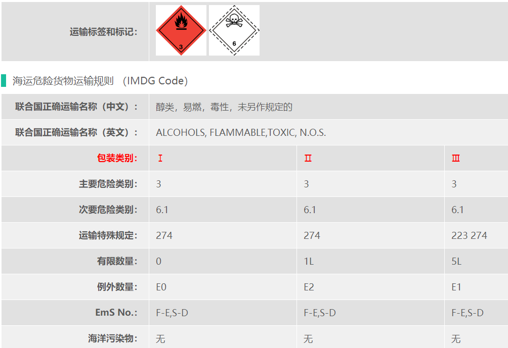 上海危险品货代介绍UN1986出口