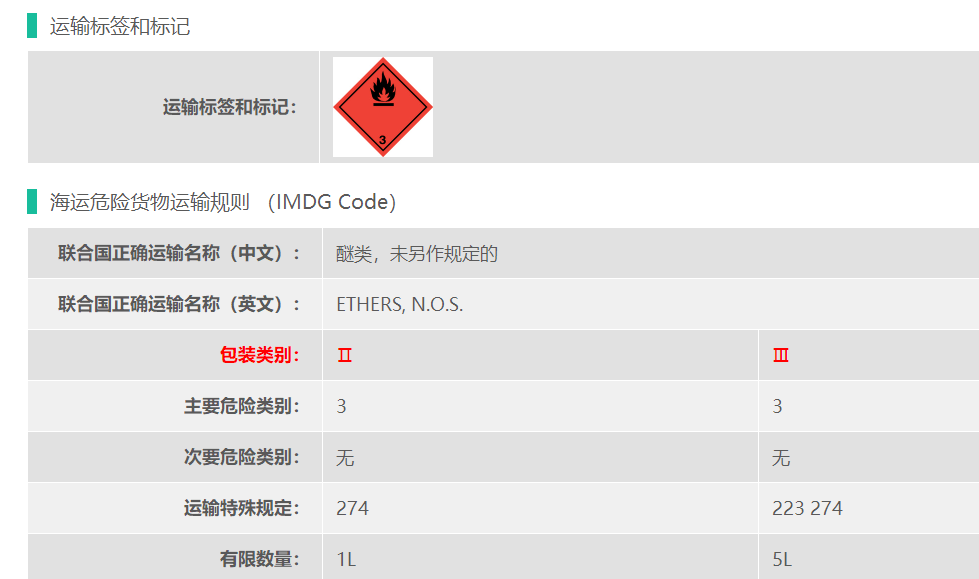 环戊基甲醚危险品海运