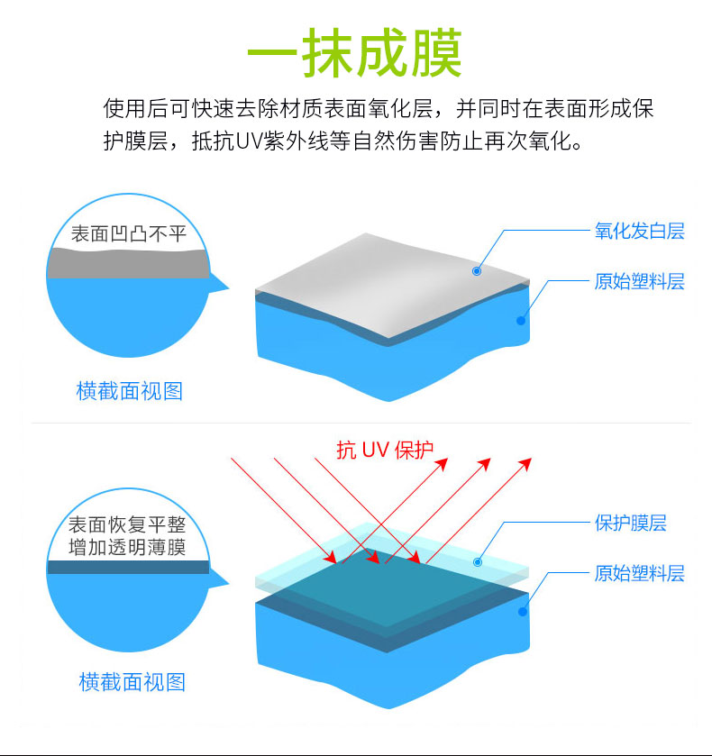 塑料翻新剂_12.jpg