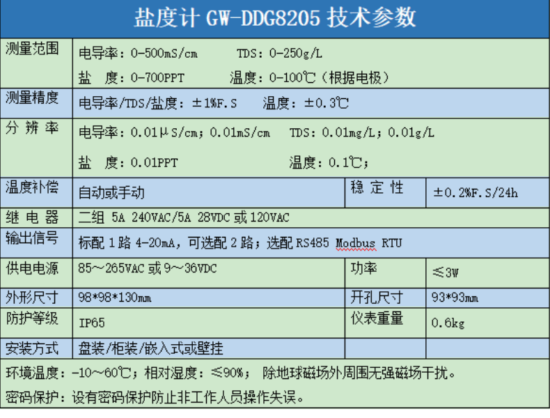 鐩愬害璁W-DDG8205_3@鍑＄蹇浘.png