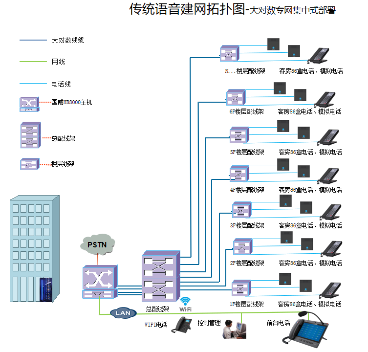 酒店電話系統(tǒng)拓撲圖