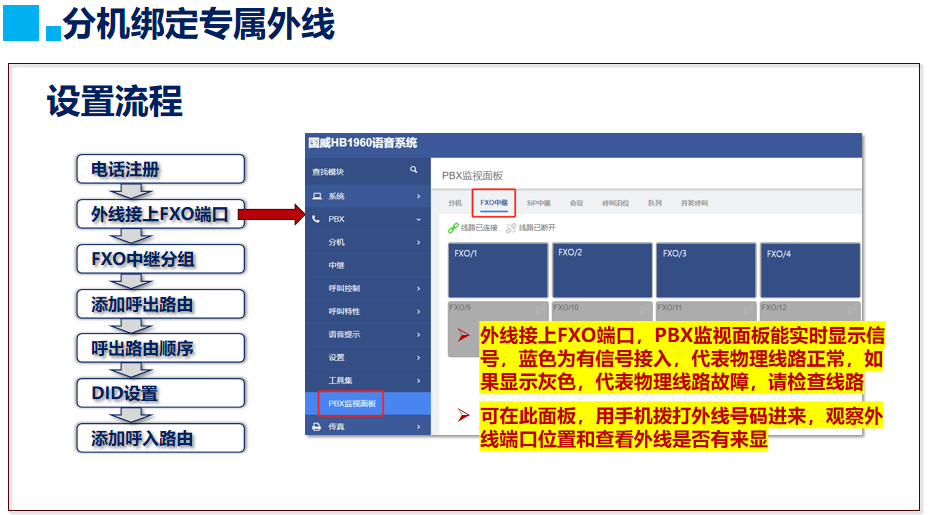 国威分机绑定外线设置图解