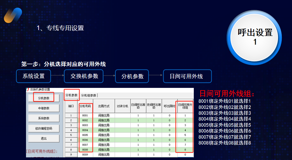 程控交换机外线专用说明图解