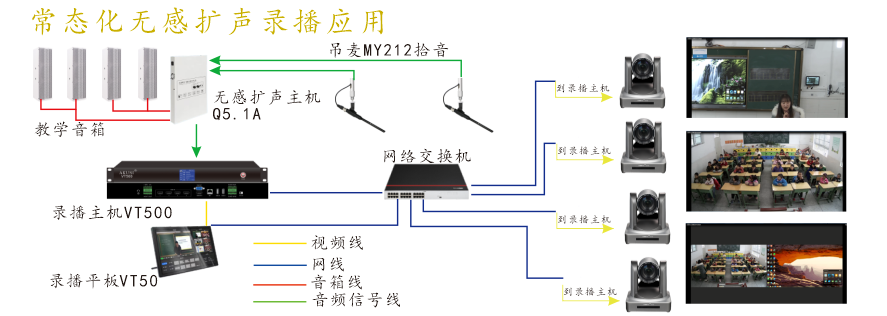 录播摄像机无感拓扑.png