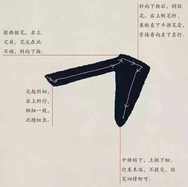 软笔书法教程资料(楷书笔画)