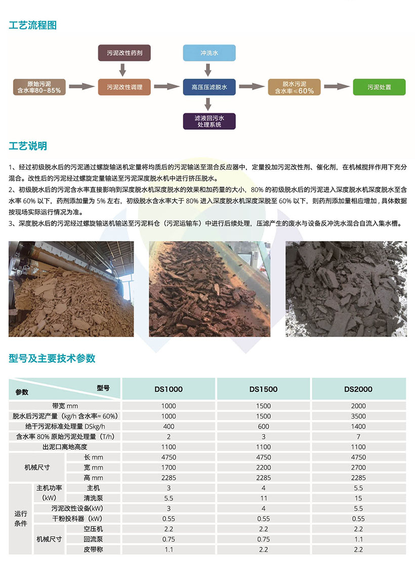 DS污泥深度脱水机2.jpg
