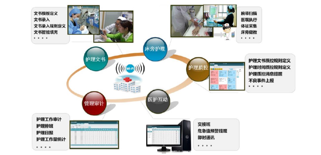 临床护理管理平台