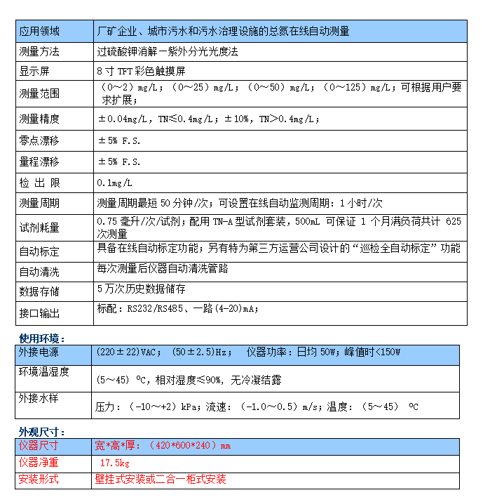 20220922145140_78397.png 总氮.png