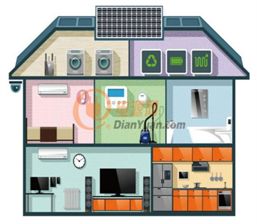 科普中国照明发展史是怎么演变到现在的?