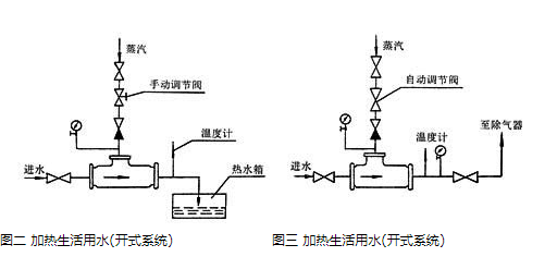 蒸汽混合器安装示意图.png