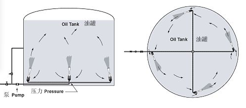 罐用喷射器的流程图.png